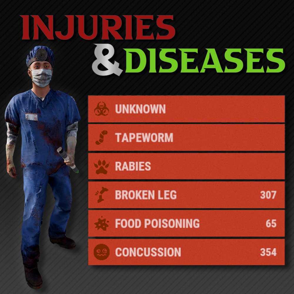 Injuries And Diseases 1.3.4