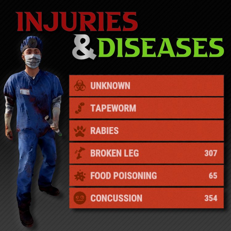Injuries And Diseases 1.3.4