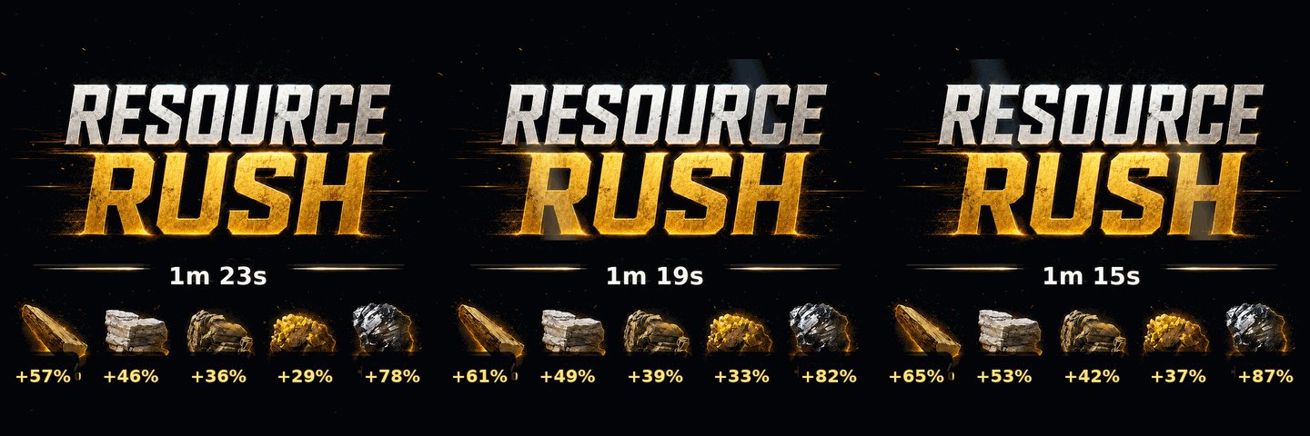 ResourceRush Event 1.2.1